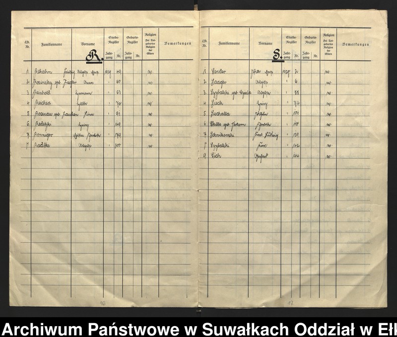 image.from.unit.number "[Sterbe - Register (Neben - Register) Standesamt Angerburg einschl. der Bezirke Gross Strengeln, Kehlen und Prinowen]"