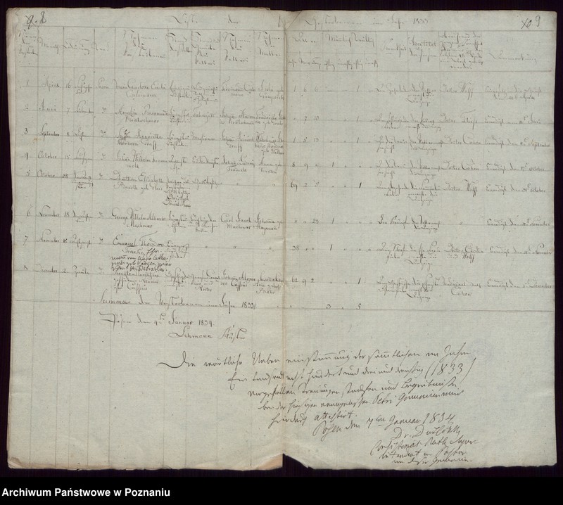 Obraz 8 z jednostki "Duplikat der Getrauten, Getauften, Gestorbenen"