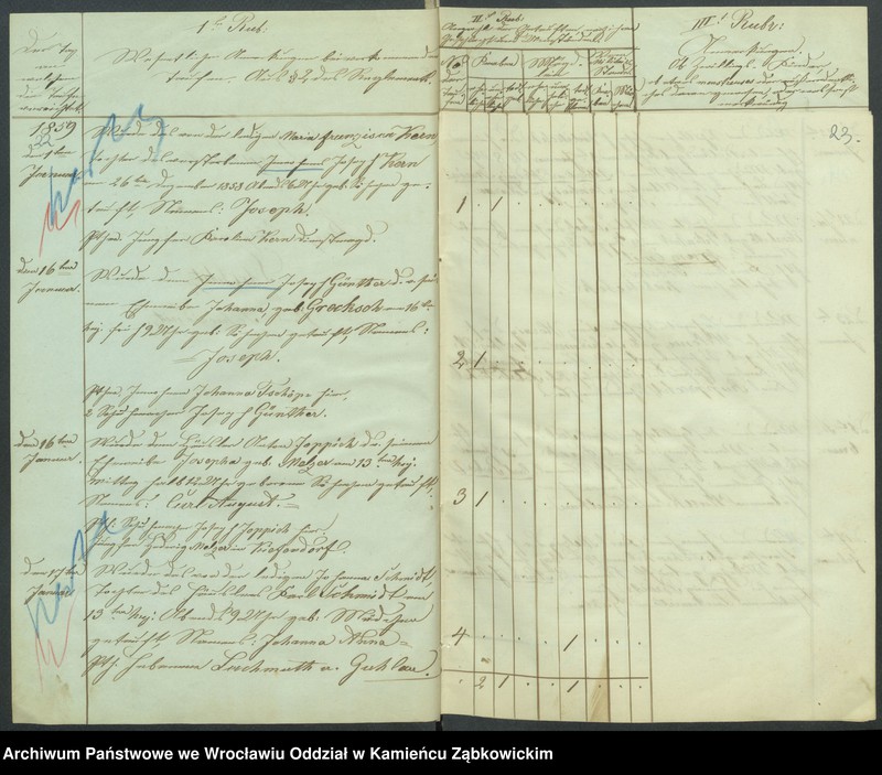 image.from.unit.number "Amtsgericht Schweidnitz Duplicate der Kirchenbücher der katholische Kirche zu Strehlitz"