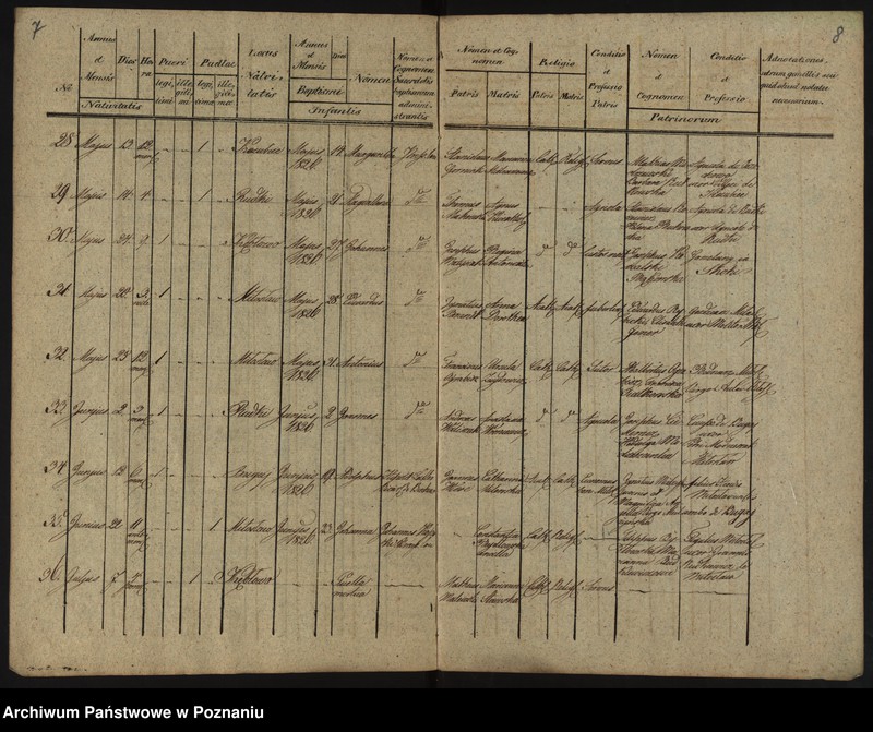 Obraz 7 z jednostki "Libri Metrices Baptisatorum, Copulatorum, Mortuorum"