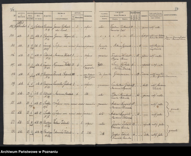 Obraz 16 z jednostki "Księga zgonów"