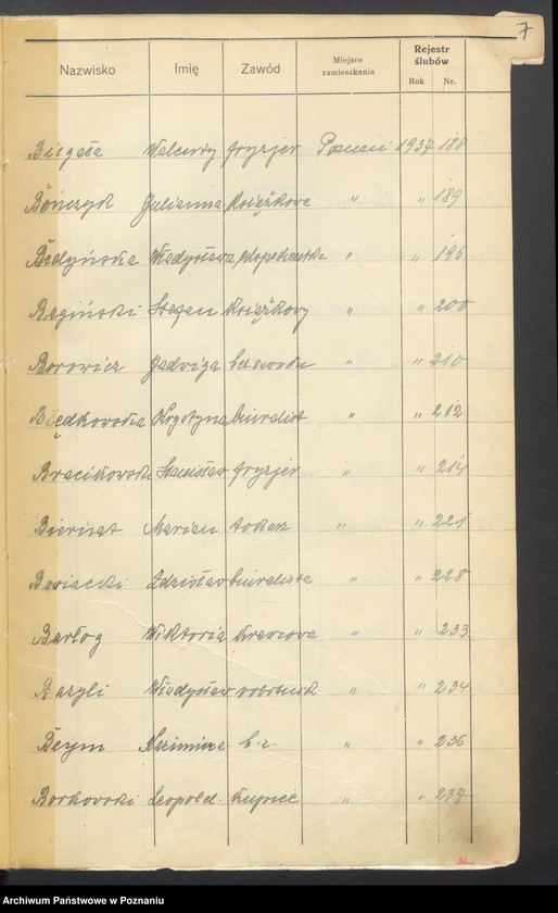 Obraz 9 z jednostki "Spis alfabetyczny małżeństw za 1937"