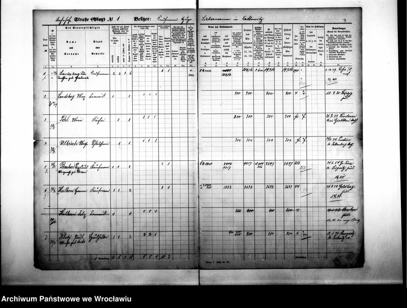 image.from.unit.number "Personenverzeichnisse"