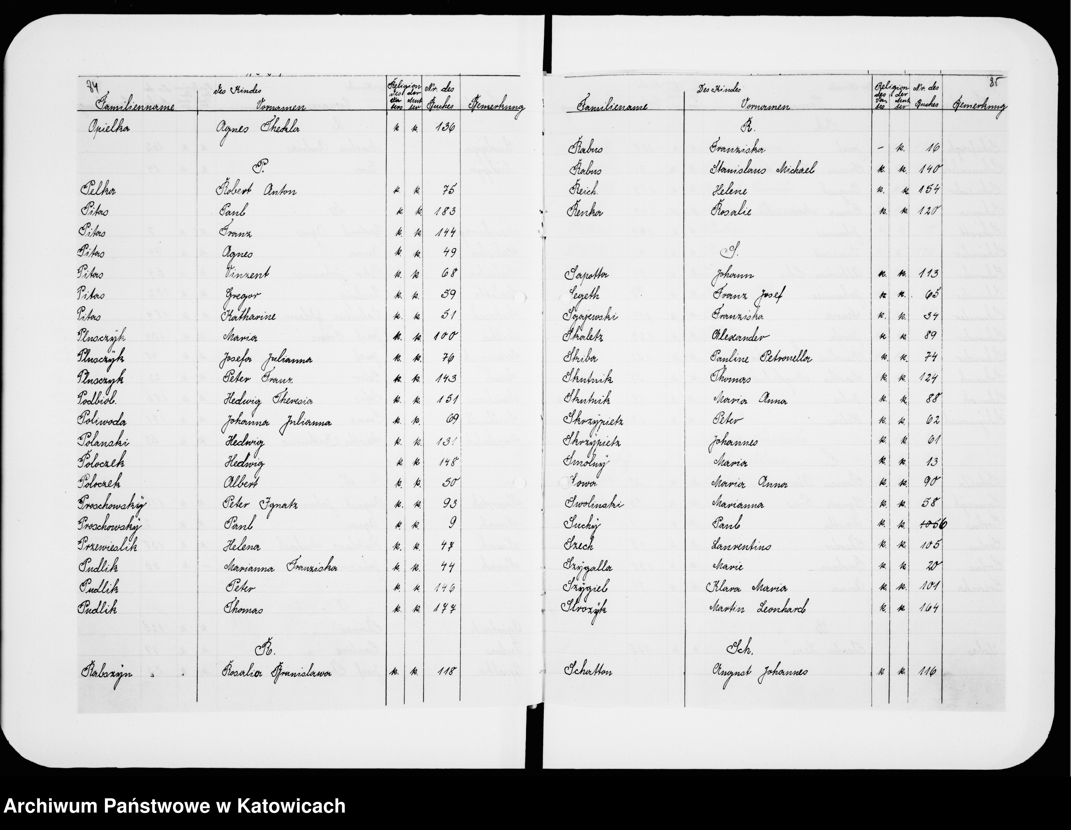 Skan z jednostki: Skorowidz do ksiąg urodzeń
