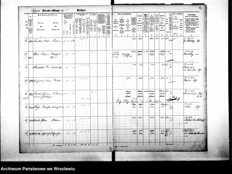 image.from.unit.number "Personalienverzeichnisse"