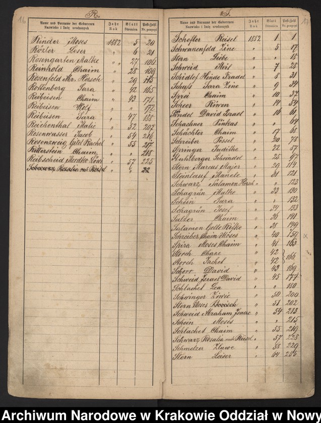 image.from.unit.number "Indeks do księgi urodzeń"