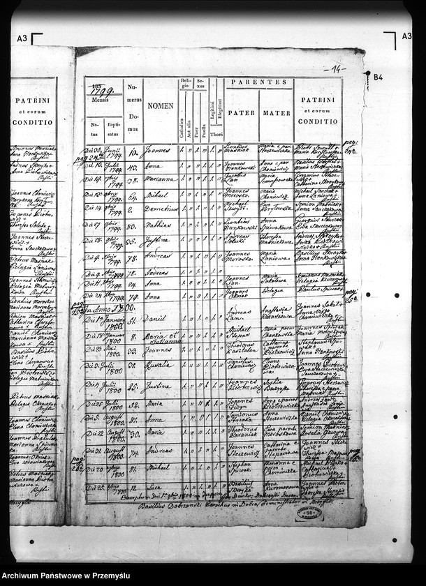 image.from.unit.number "[Kopie ksiąg metrykalnych parafii Hłomcza z filiami Mrzygłód, Łodzina (dekanat Sanok)]"