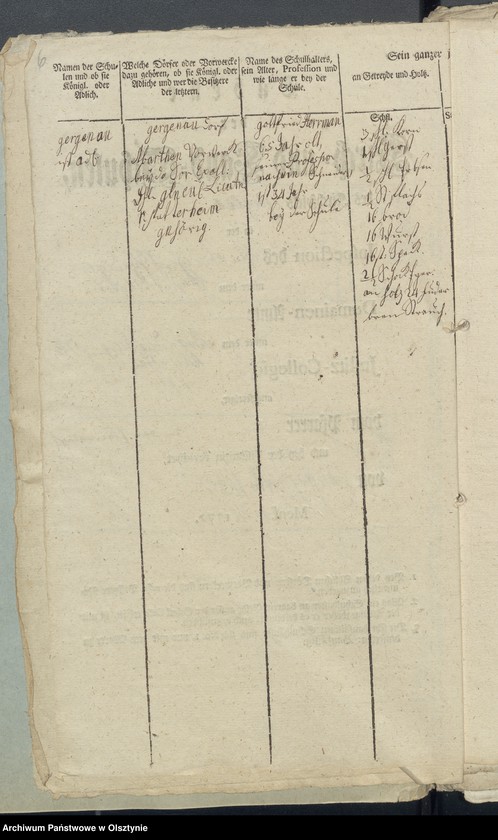 image.from.unit.number "Tabelle der Kirch- und Land-Schulen des Kirchspiel Georgenau"