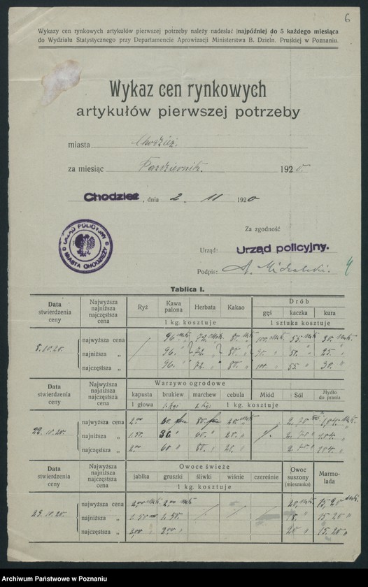 Obraz 8 z jednostki "[Wykazy cen rynkowych na artykuły spożywcze w poszczególnych miastach Województwa Poznańskiego za miesiąc październik 1920 roku]"
