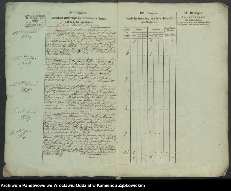 image.from.unit.number "Amtsgericht Schweidnitz Duplicate der Kirchenbücher von Guhlau"