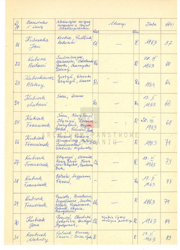 Obraz 10 z jednostki "Życiorysy powstańców wielkopolskich: K - tom Xll /Krystians Franciszek - Kubiak Jan/."