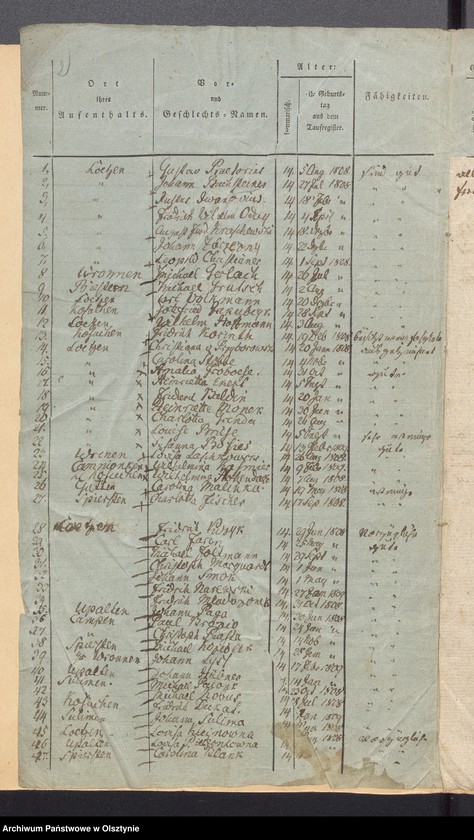 image.from.unit "Tabelle der Konfirmanten"