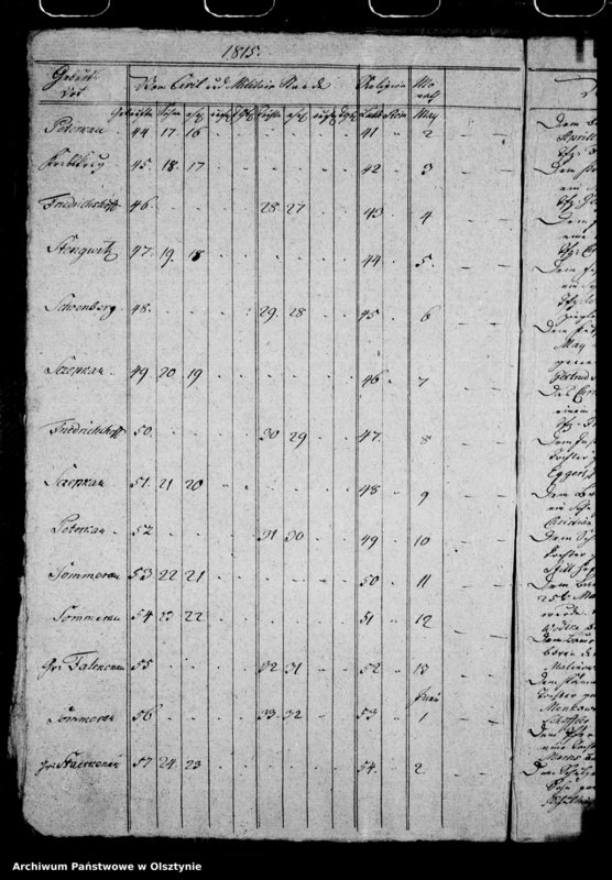 image.from.unit.number "Duplicat des Sommerauschen Kirchen-Buchs"