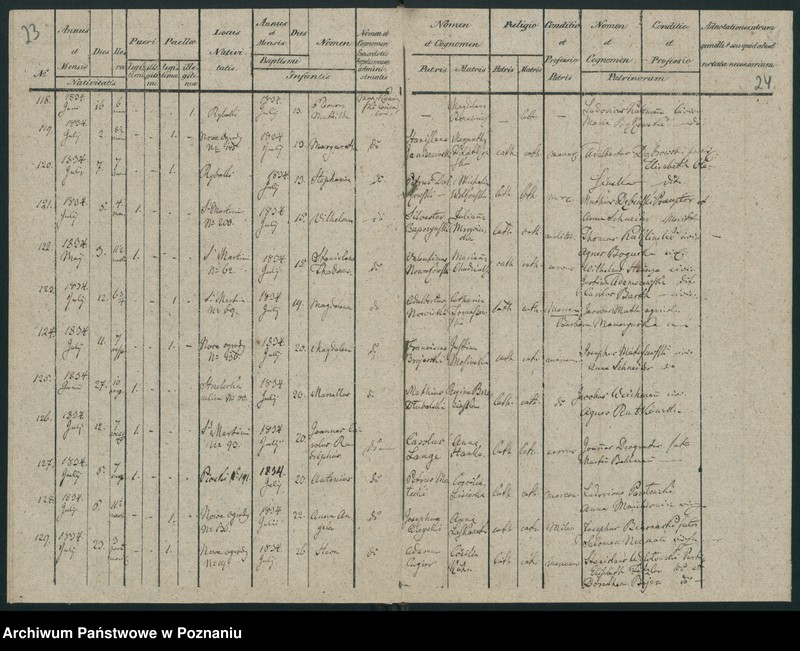 Obraz 18 z jednostki "Księga urodzeń"