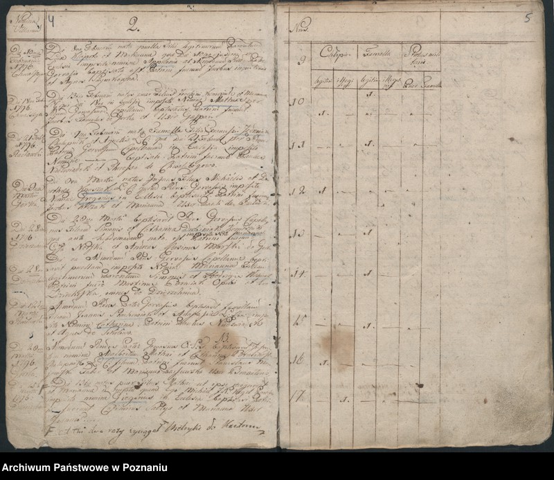 image.from.unit.number "Liber baptisatorum"