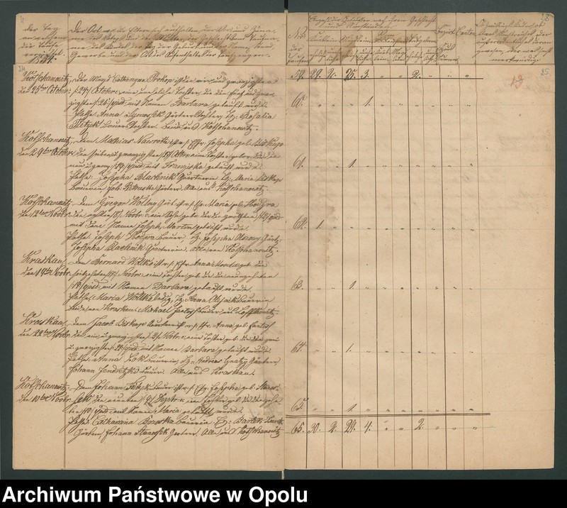 image.from.unit.number "General-Acten des Königlichen Kreis-Gerichts zu Rosenberg O/S. betreffend die Einforderung der Kirchen-Duplicate der katholischen Filialkirche zu Kotschanowitz [chrzty i zgony 1854-1868 oraz śluby 1850-1868"