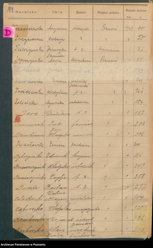 Obraz 16 z jednostki "Spis alfabetyczny małżeństw za 1929"