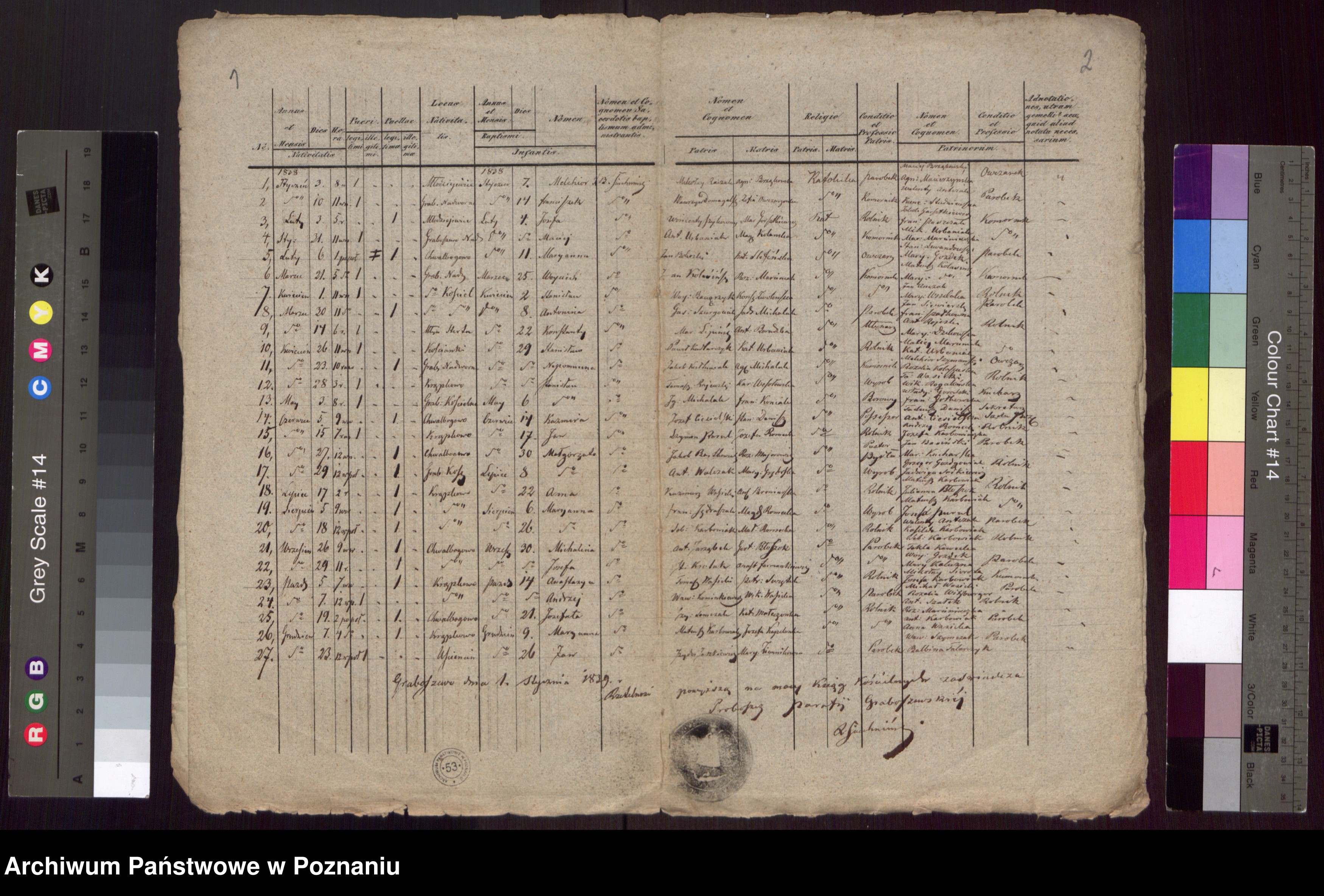 Skan z jednostki: Duplikaty Urodzonych, Zaślubionych i Zmarłych.