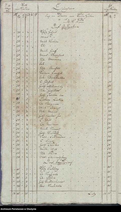 image.from.unit.number "Jahr Kirchen Rechnung der Gross Engelauschen Kirchen aller Einnahme und Ausgabe wie auch Bau-Rechnung"