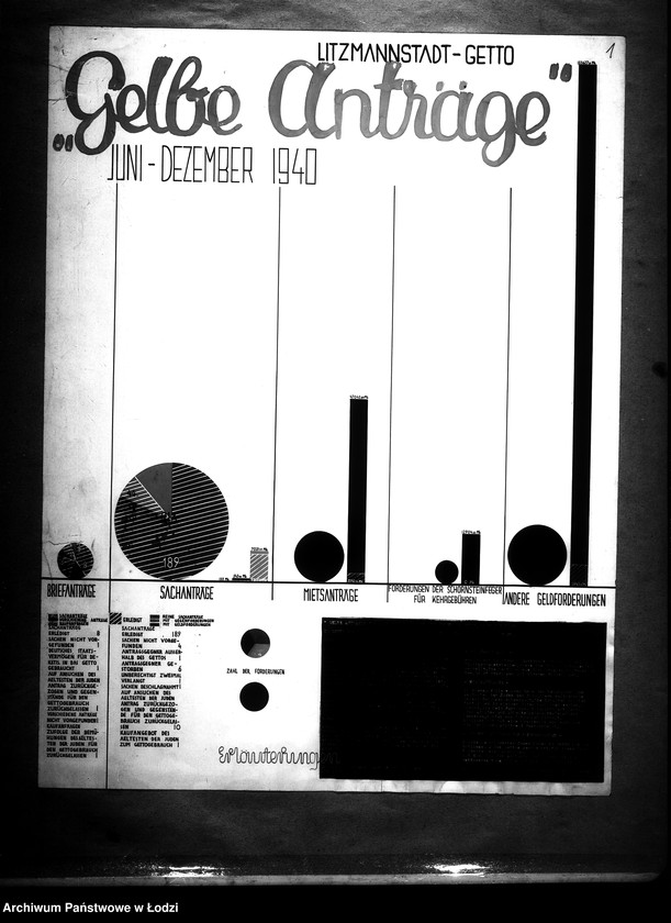 Obraz 3 z jednostki ""Gelbe Anträge""