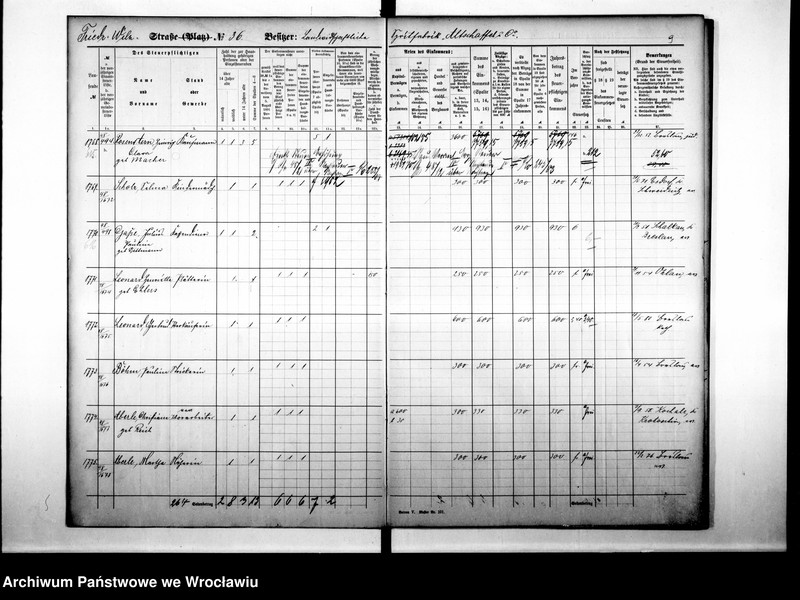 image.from.unit.number "Personenverziechnisse"