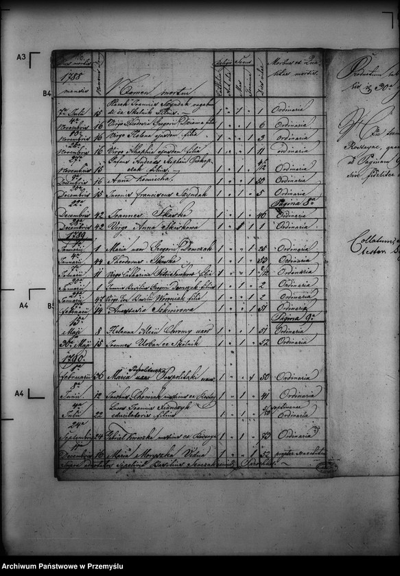 image.from.unit.number "[Kopie ksiąg metrykalnych parafii Rostajne z filiami Świątkówka i Żydowskie (dekanat Dukla)]"