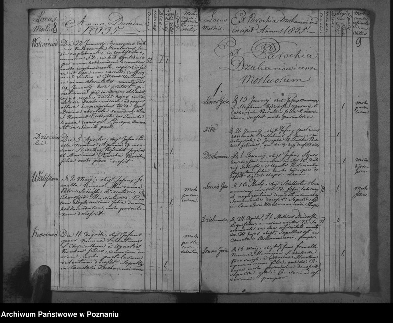 image.from.unit.number "Księga zmarłych z parafii Dziekanowskiej oraz Waliszewskiej"