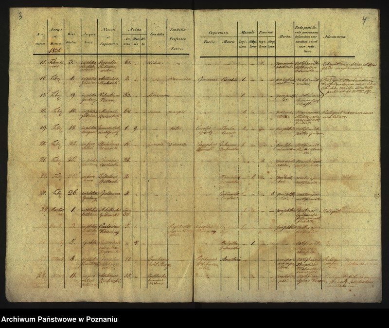 Obraz 5 z jednostki "Księga zgonów"