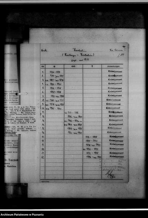 Obraz 16 z jednostki "[Wykaz ksiąg kościelnych wyznania katolickiego i ewangelickiego z powiatu średzkiego]"