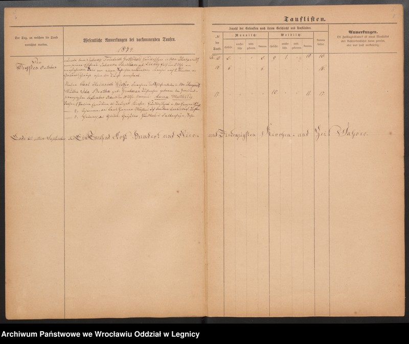 image.from.unit.number "Duplicat der Harpersdorfer Kirchenbücher von der Gemeinde Niederharpersdorf"