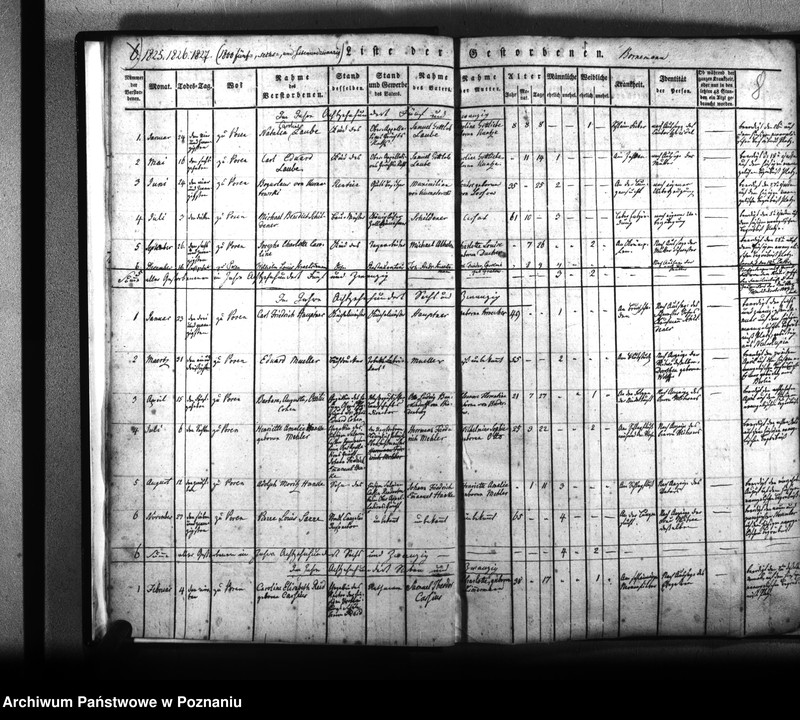 Obraz 9 z jednostki "Kirchenbuch Verstorbenen"