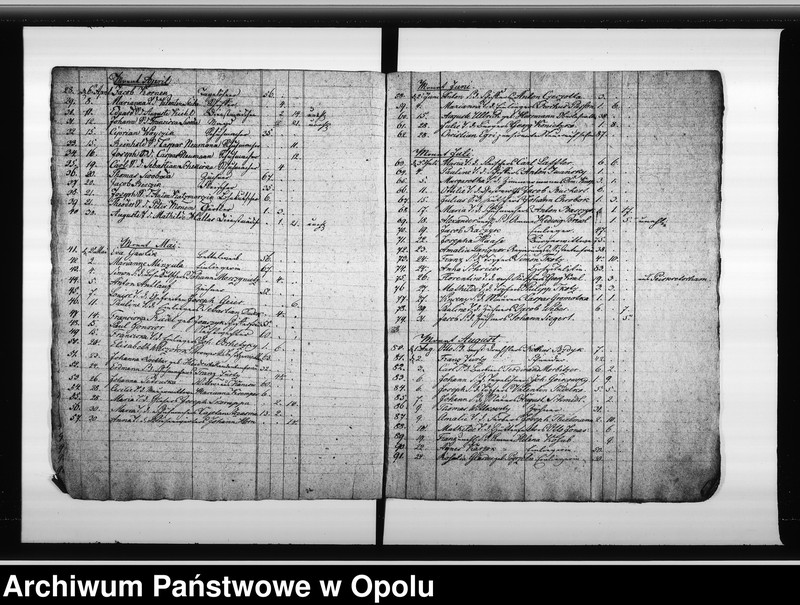 image.from.unit.number "Verzeichnis der Gestorbenen bei der Katholischen Gemeinde zu Oppeln vom Jahre 1836 ab bis Ende des Jahres 1848"