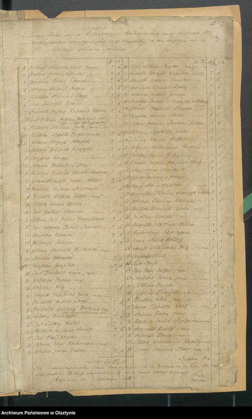 image.from.unit.number "Riesenburgschen Schul-Cassen- Rechnung"