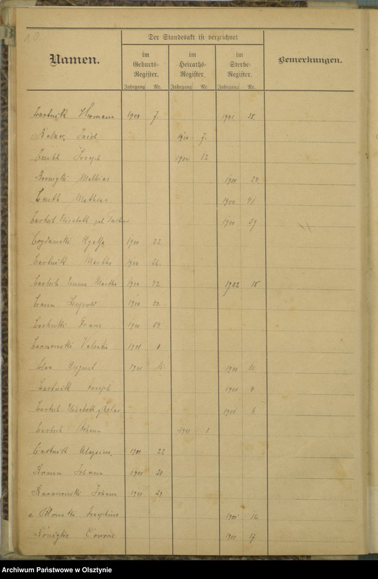 image.from.unit.number "Alphabetisches Namensregister"