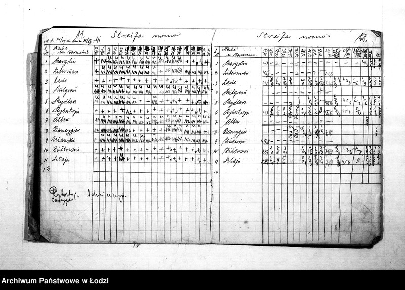 Obraz 9 z jednostki "Służba sztrejf [Wykazy milicjantów odbywających nocną służbę na terenie IV rewiru]"