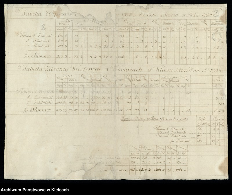 image.from.unit "[Tabela wysiewów folwarków: Zdziarski, Jankowski, Rokotnicki]"