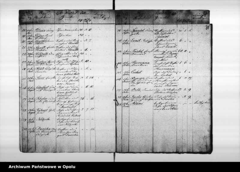 image.from.unit.number "Verzeichniss der Gebornen und Gestorbenen bey der evangelischen Gemeinde zu Oppeln pro 1828"