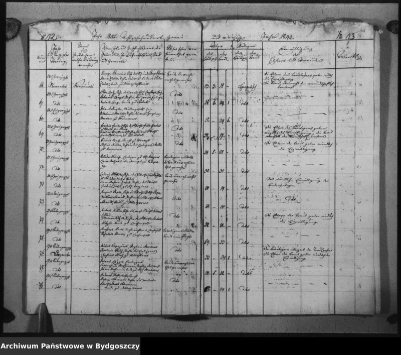 image.from.unit.number "Duplicat der Trauregister der evangelischen Kirche zu Inowrazlaw Jahr 1842"