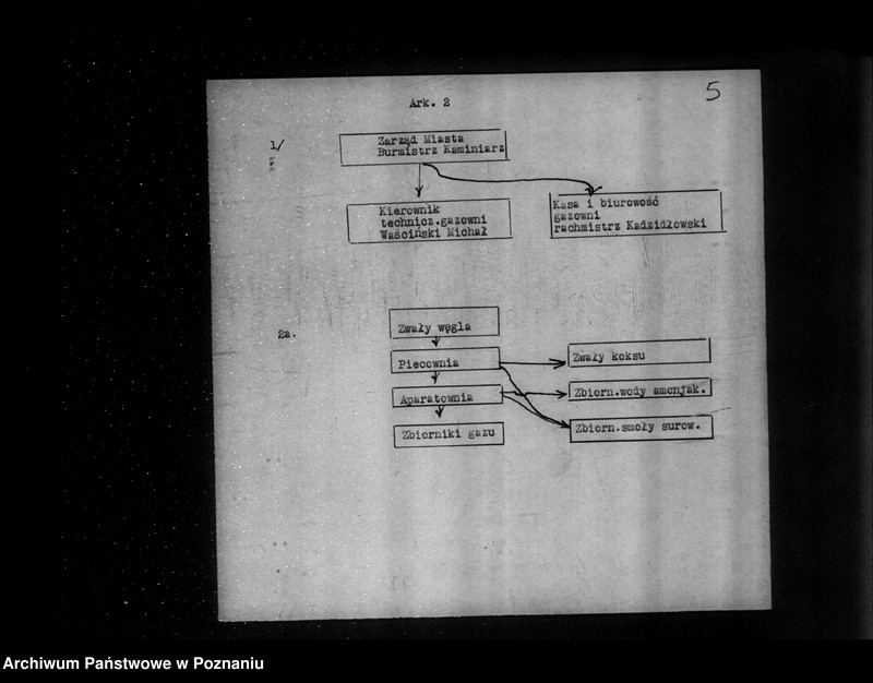 Obraz 9 z jednostki "Kwestionariusz Gazowni Miejskiej w Jutrosinie powiat rawicki"