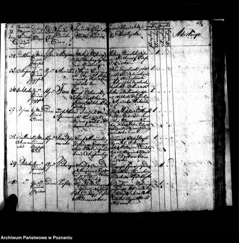 image.from.unit.number "Metryki chrztów, pogrzebów i ślubów"