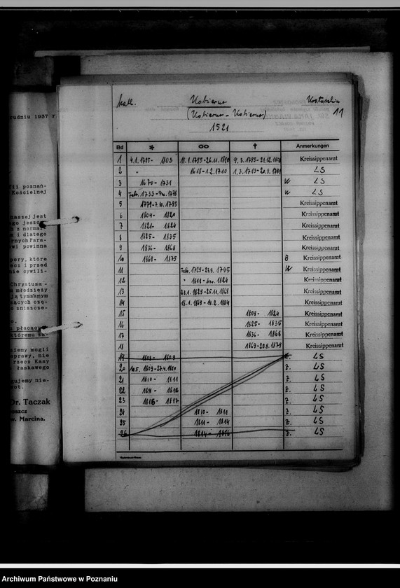 image.from.unit.number "[Wykazy ksiąg kościelnych ewangelickich, katolickich, stanu cywilnego, konwertytów oraz ksiąg meldunkowych z powiatu krotoszyńskiego]"