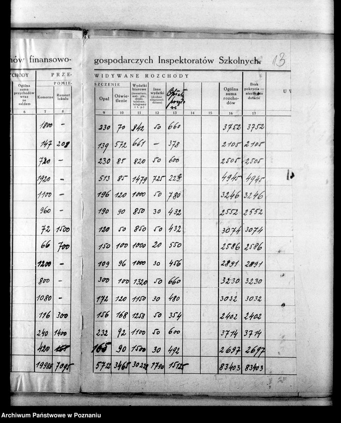Obraz 17 z jednostki "Budżet na 1939/ 40 [Plany finansowo- gospodarcze inspektoratów szkolnych]"