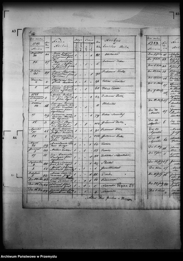 image.from.unit.number "[Kopie ksiąg metrykalnych parafii Złockie z filiami Jastrzębik, Szczawnik (dekanat Muszyna)]"