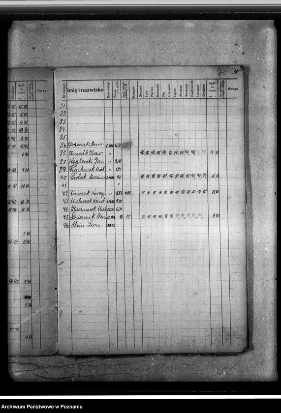 Obraz 11 z jednostki "Ewidencja składek członkowskich Związku Hallerczyków placówki wrzesińskiej"
