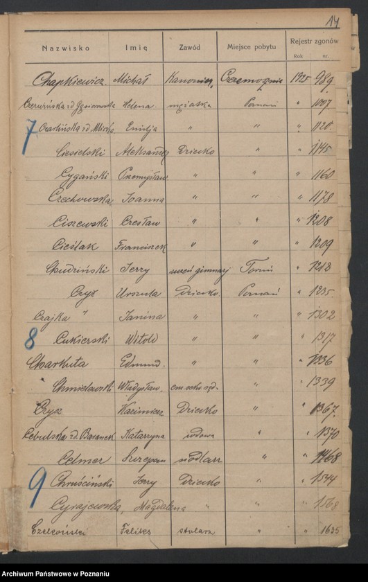 Obraz 16 z jednostki "Spis alfabetyczny zgonów za 1925"