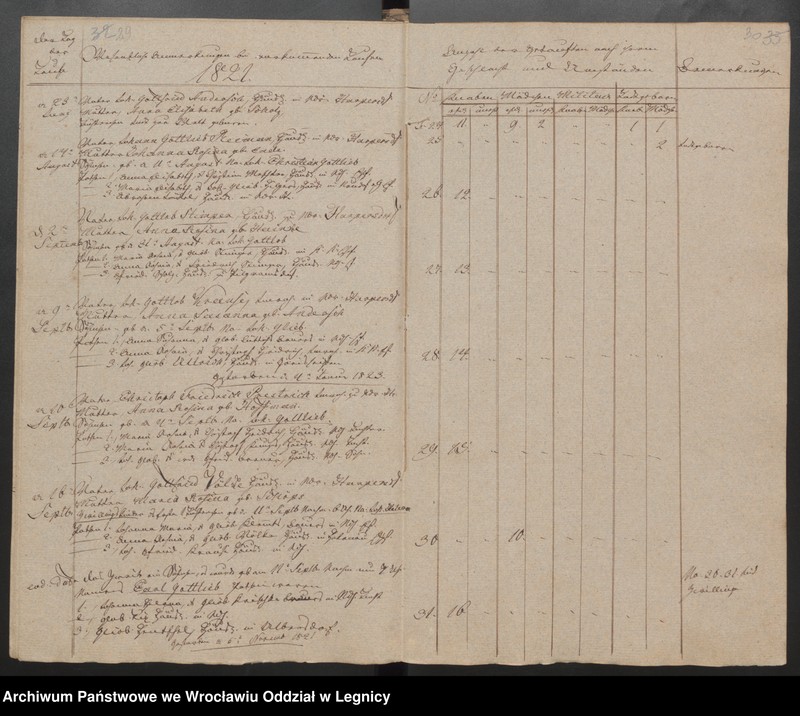 image.from.unit.number "Duplicat der Harpersdorfer Kirchenbücher von der Gemeinde Niederharpersdorf"