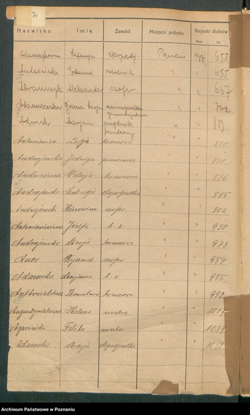 Obraz 4 z jednostki "Spis alfabetyczny małżeństw za 1931"