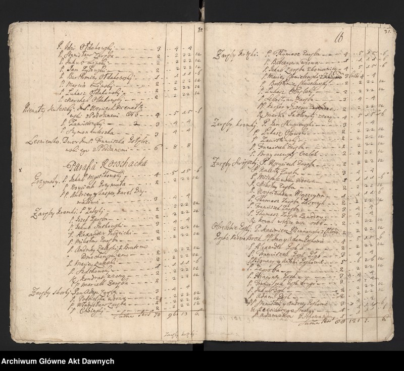 image.from.unit.number "Nurskie grodzkie relacje oblaty"