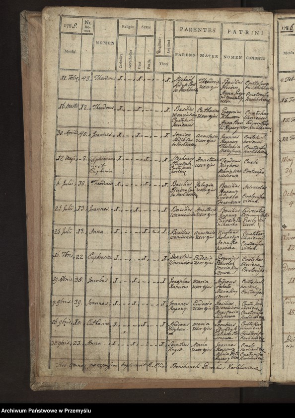 image.from.unit.number "Liber Metrices Natorum pro Parochia Ecclesia Karlikowiensis"