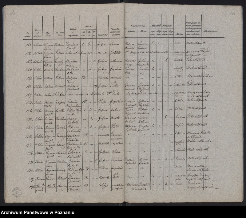 Obraz 10 z jednostki "Księga zgonów"